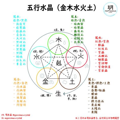 五行缺土水晶|【水晶五行屬性怎麼看？】這樣配戴水晶才有效 